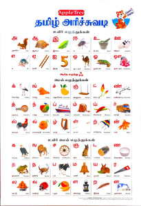 10 pc Chart - Thematic