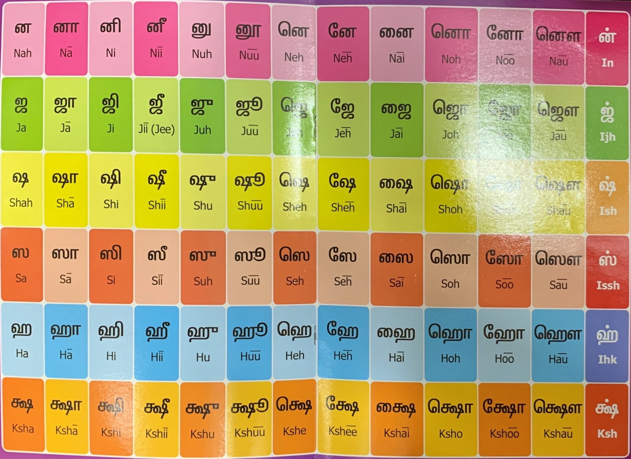 247 Tamil Alphabets Plus Numbers 1-100 - Main Image